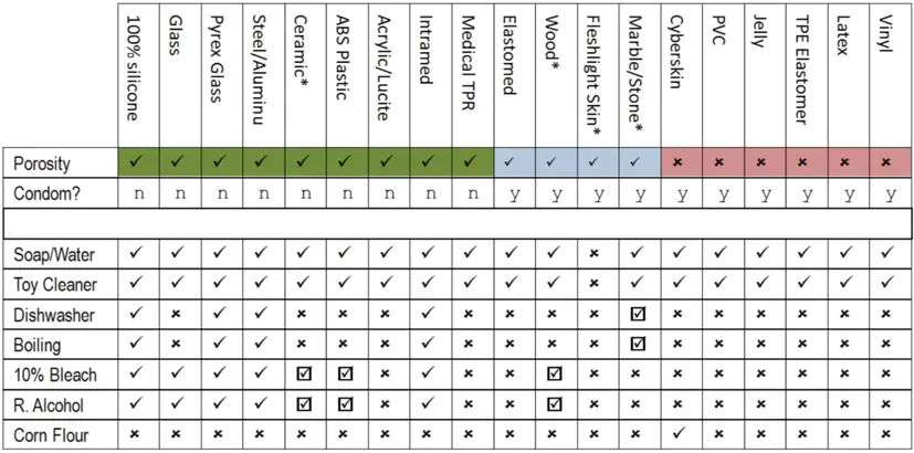 tableau des instructions pour nettoyer les sextoys