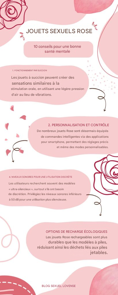 Infographie Lovense rose – article de blog sur les sextoys en forme de rose