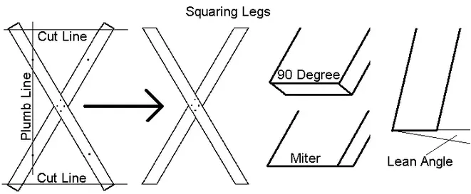 Lignes de coupe et plans pour croix DIY
