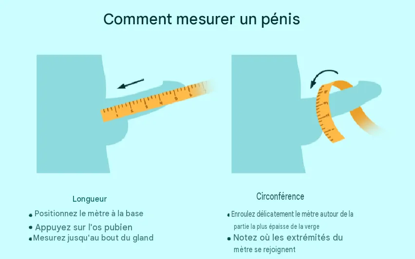 Comment mesurer la taille d'un préservatif